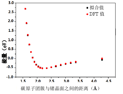 【计算文献解读】JPCC：燃料电池中用于高效氧还原阴极的拓扑铋(1ī0)面