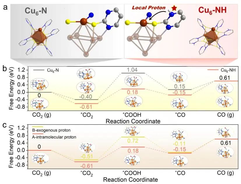 郑大臧双全等Angew:首次报道!Cu-S-N簇助力CO2RR