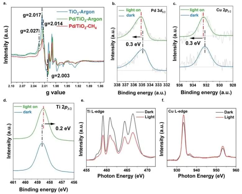 唐军旺Nature子刊:PdCu纳米合金修饰TiO2,实现在流动池中选择性甲烷氧化偶联