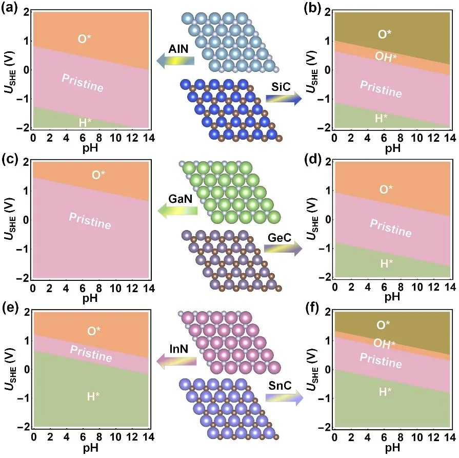 曾志远/李昊团队JMCA：具有强OCHO*结合的六边形2D平面电催化剂促进甲酸产生