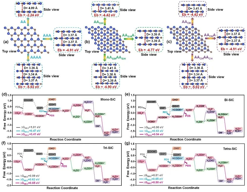 曾志远/李昊团队JMCA：具有强OCHO*结合的六边形2D平面电催化剂促进甲酸产生