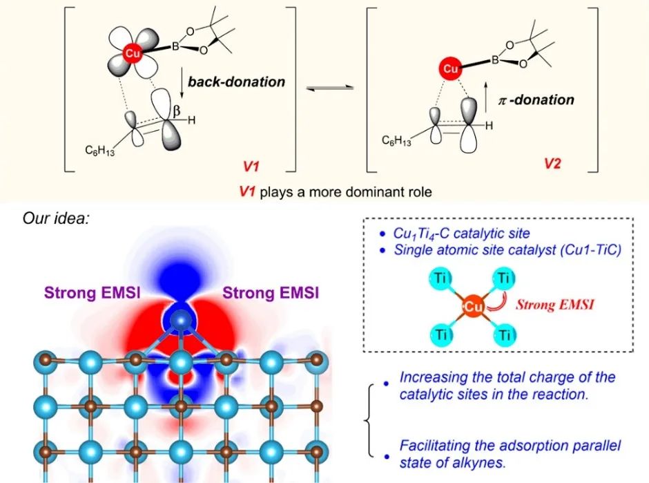 催化顶刊集锦：JACS、Angew.、ACS Energy Lett.、ACS Nano、ACS Catal.等最新成果