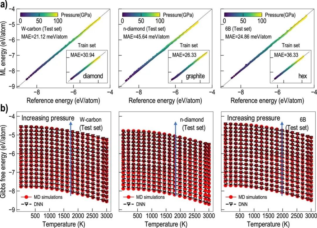 Nature子刊：机器学习加速构建共价键碳的亚稳态相图