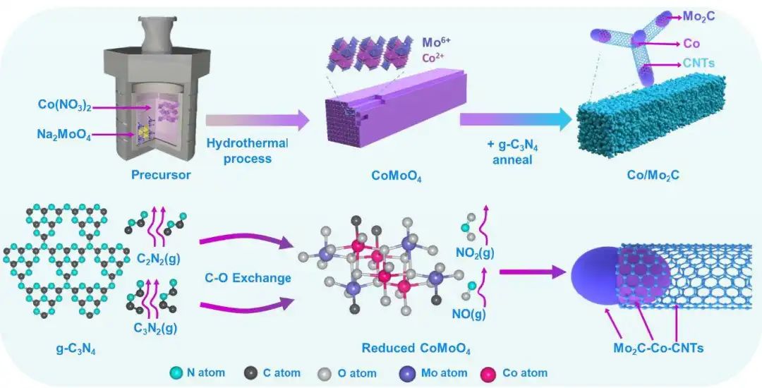 ​上硅所李驰麟EnSM：基于异质结互锁催化传导策略的高性能锂硫电池