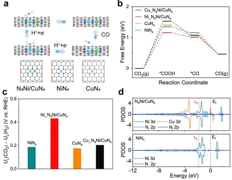 贺高红ACS Catalysis：N4Ni/CuN4双位点的催化剂促进电催化CO2RR
