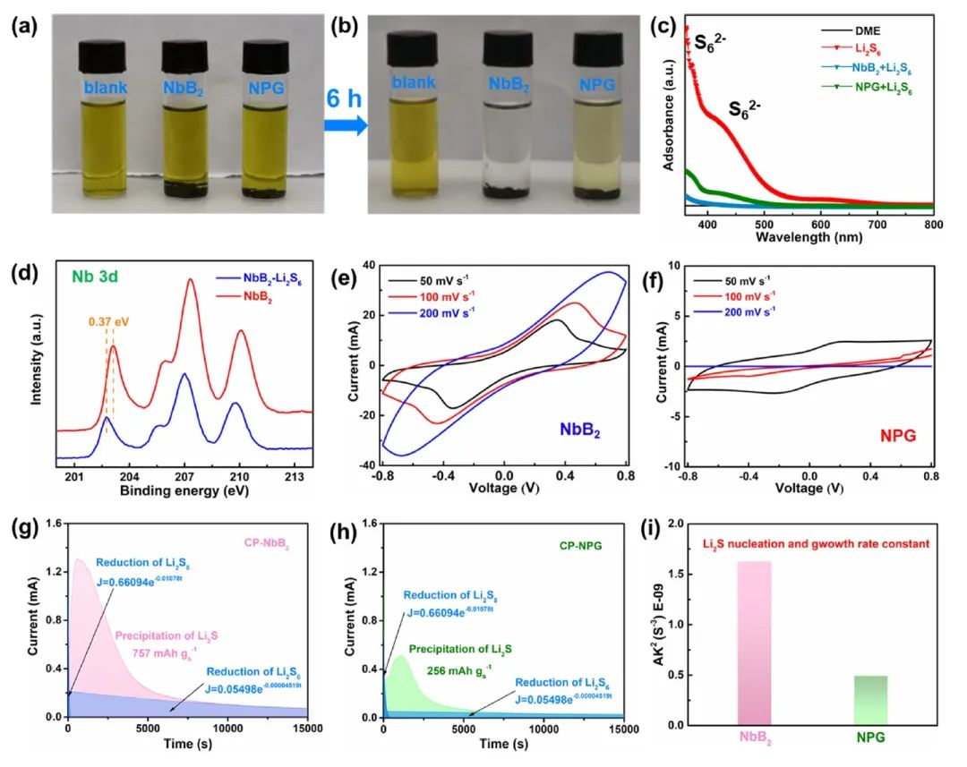 山大徐立强ACS Nano：硼化物催化主体助力锂硫电池10C循环1300次！