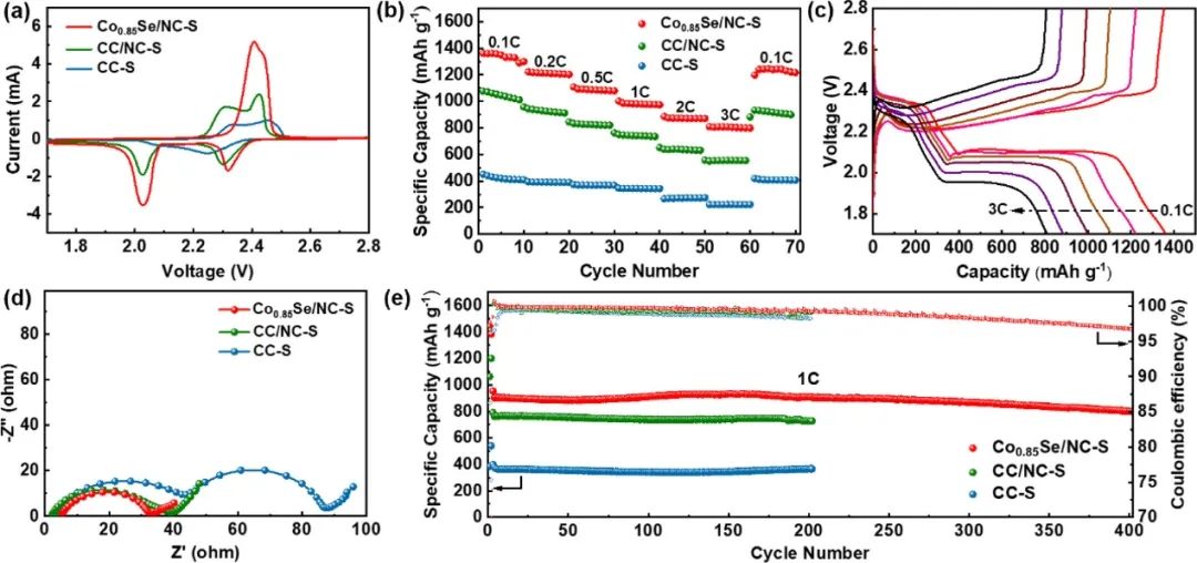 王星辉/官操Nano Lett.：MOF衍生的双功能Co0.85Se纳米颗粒实现高性能锂硫电池