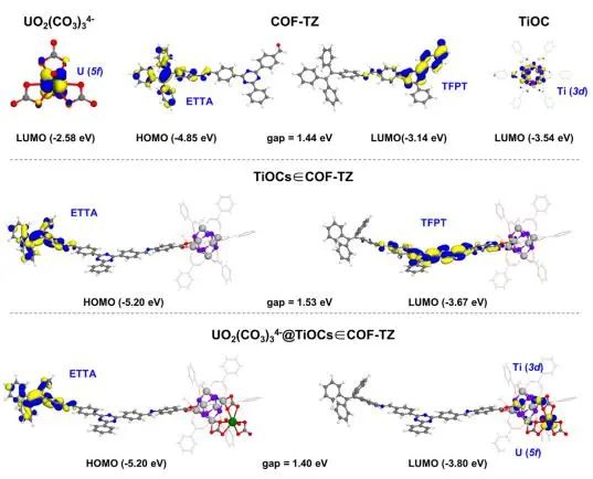 ​苏大Chem：将Ti-oxo簇限制在COF微孔中，高效光催化还原海水中的UO2(CO3)34−