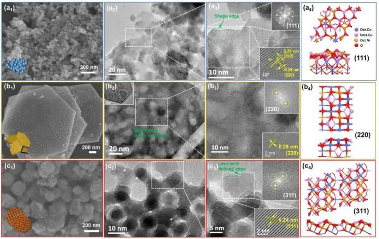 ​ACS Catalysis：NixCo3−xO4尖晶石的形貌工程及Ni取代促进乙烷催化燃烧: