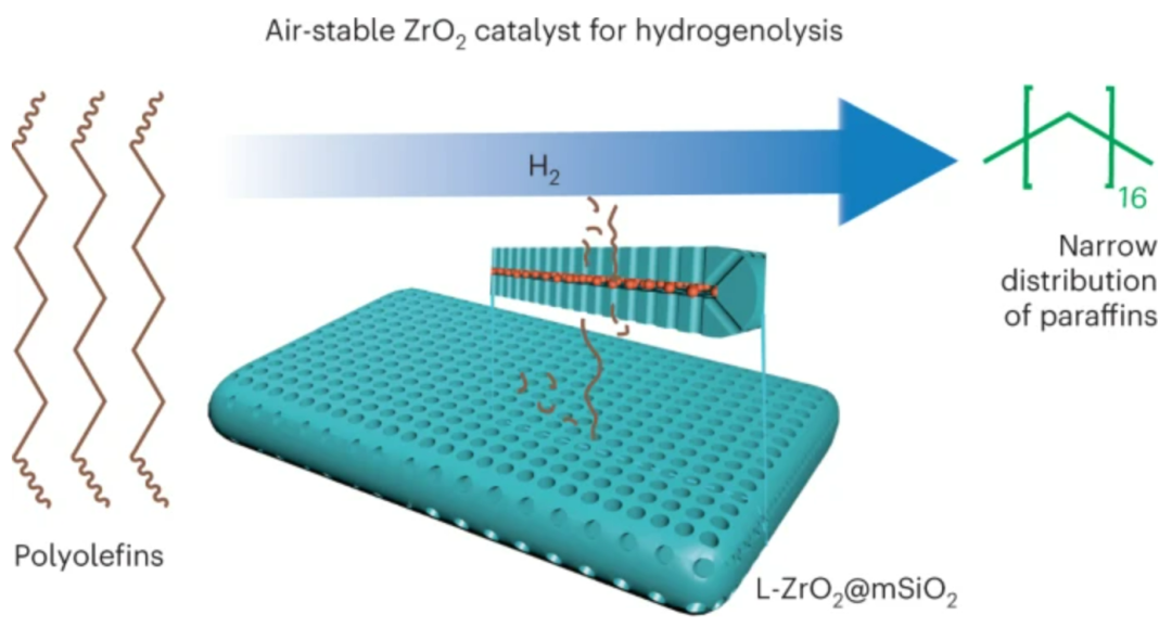 黄文裕教授最新Nature Catalysis：当颗粒缩小至3纳米，氧化锆催化剂可媲美铂！