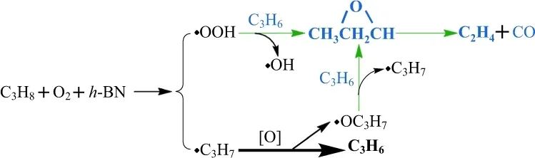 大连理工陆安慧教授Nature子刊：h-BN上原位生成烯烃辅助烷烃的自动加速脱氢