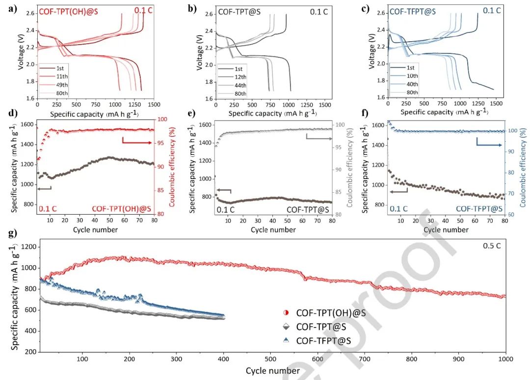 肖丹/孟岩Nano Energy：柔性COF实现更高性能的锂硫电池