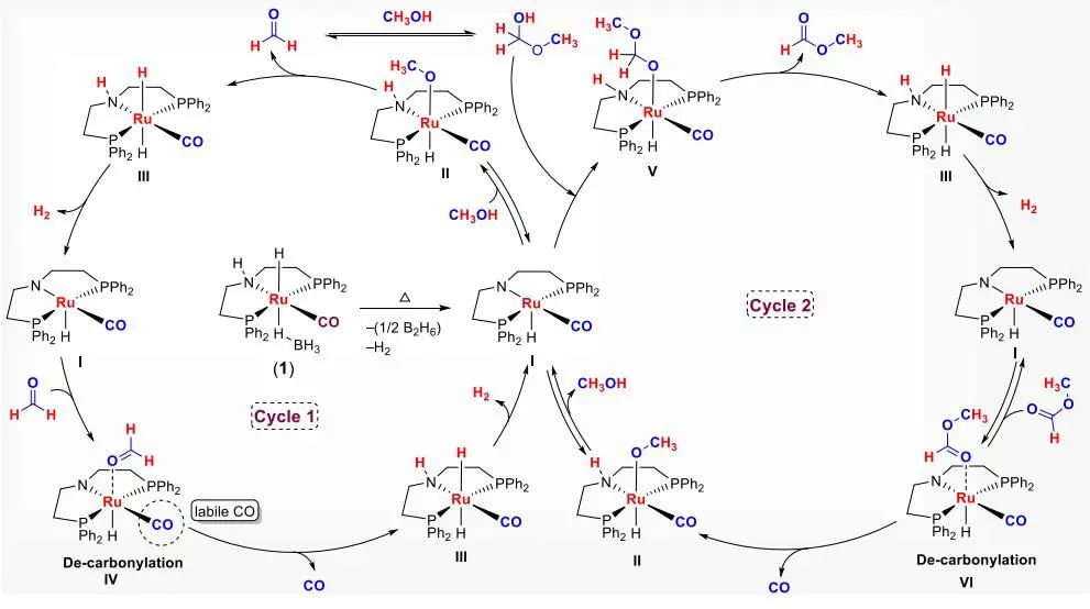 Angew.：分子催化剂催化甲醇无受体脱氢制CO和H2