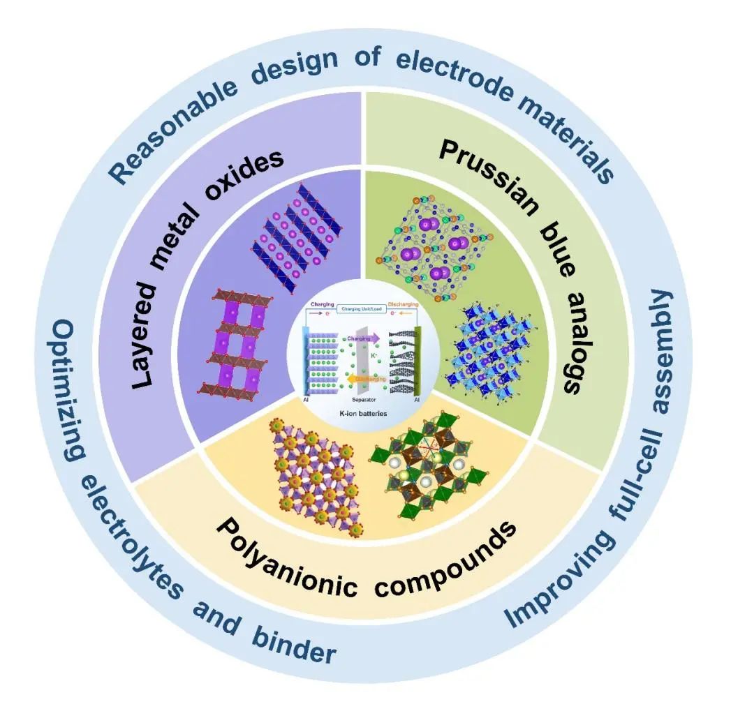 Materials Today Energy：钾离子电池-无机正极材料-最新最全进展
