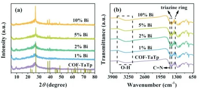 福大Small：金属Bi促进COF-TaTp热电子转移，实现高效光催化氮还原为氨