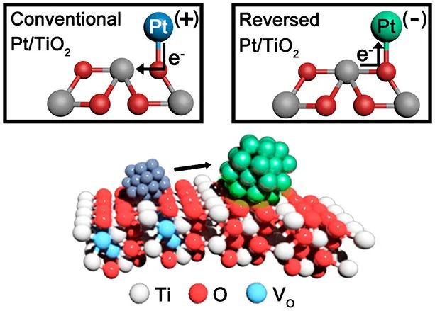 Nano Letters：无序层介导的反向金属氧化物相互作用增强光催化水分解