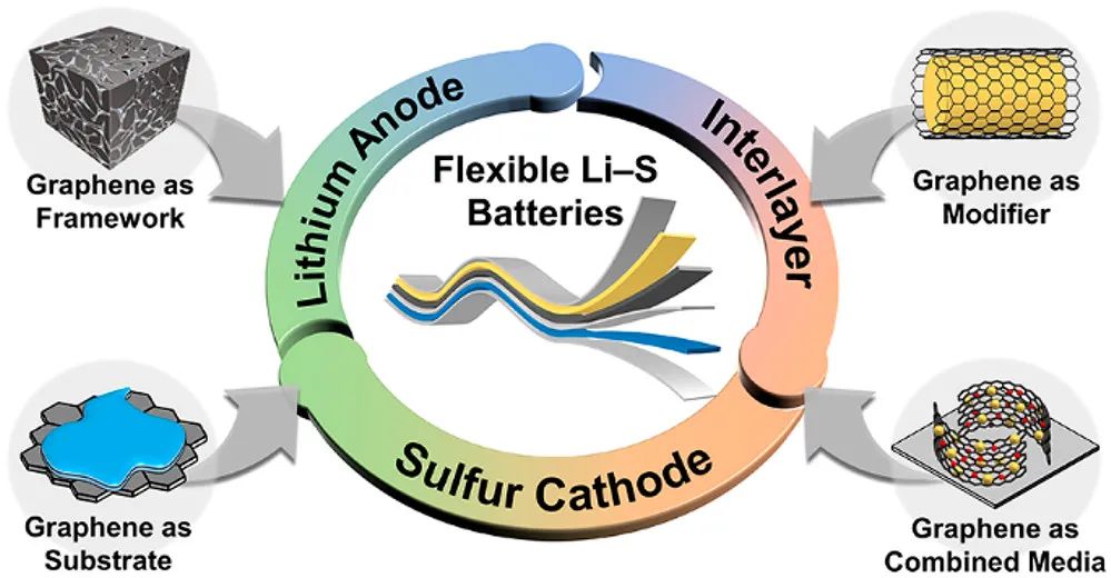 电池顶刊集锦：EES、EER、AEM、EEM、ACS Nano、Small等最新成果