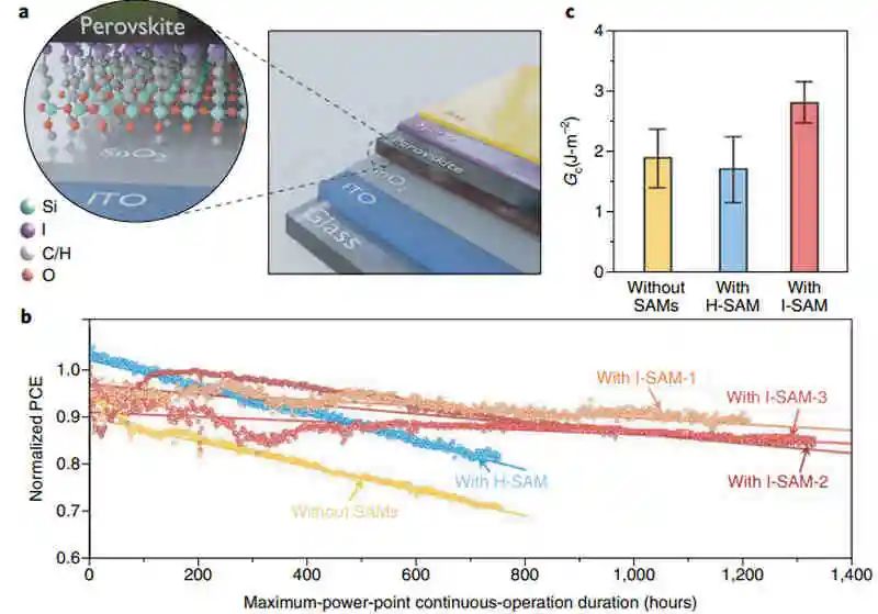 Nature Energy评述Science工作：钙钛矿型太阳能电池，变得更强！