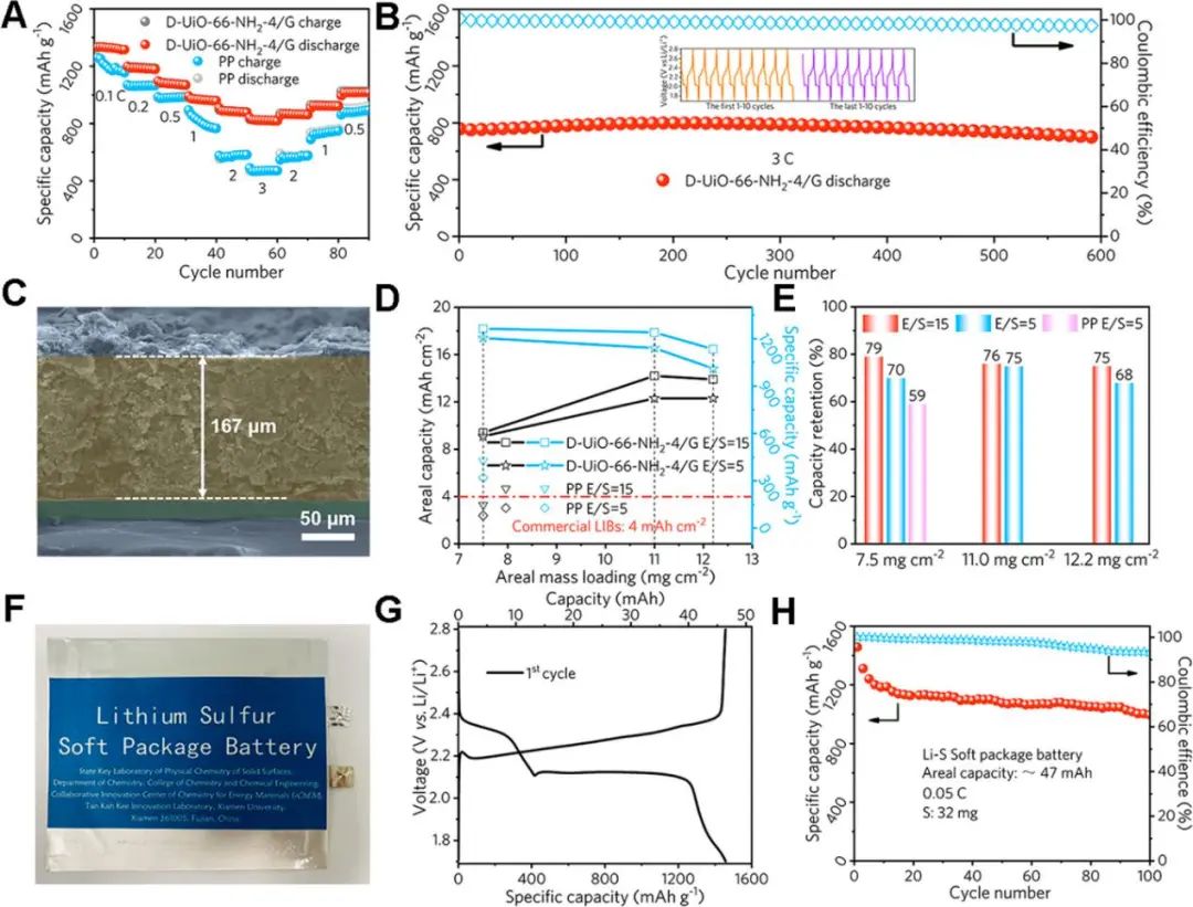 张力/陈嘉嘉/郭向阳ACS Nano: 用于高负载锂硫电池的轻质MOF电催化膜的缺陷工程