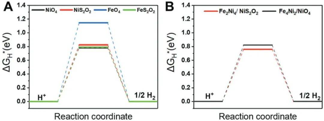 AFM：纳米尺度和异质结双金属有机框架用于高效光催化析氢