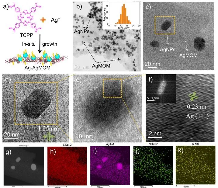 Nature子刊：1+1>2! Ag纳米颗粒与金属-有机基质间的协同作用增强光催化析氢