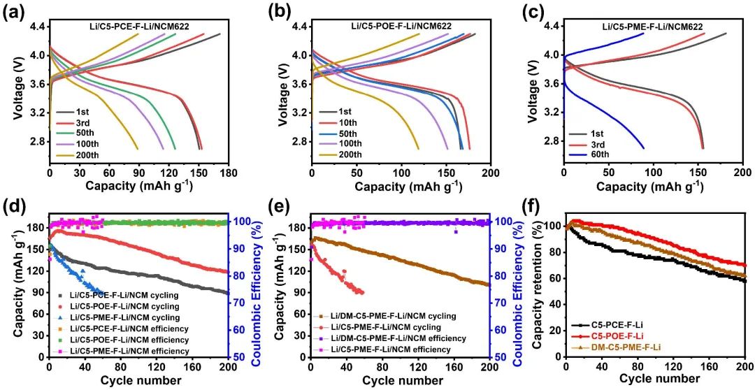 北化工周伟东Angew.：揭示固态聚合物电解质锂离子电导率和界面稳定性的影响因素