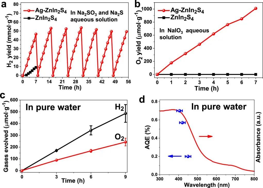 张加涛/刘佳/江俊Nano Letters: 2D多合一单层硫化物用于光催化全分解水