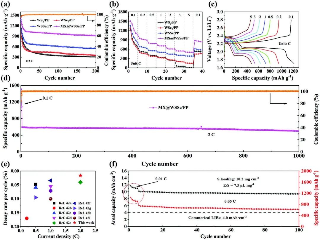 ​彭尚龙/黄娟娟AFM：改变Li2S的沉积模式获得高稳定锂硫电池