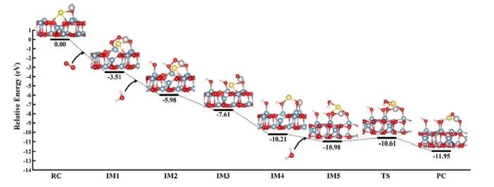 Environ. Sci. Technol.：金属表面羟基的作用和Pt/Al2O3催化甲醛氧化反应