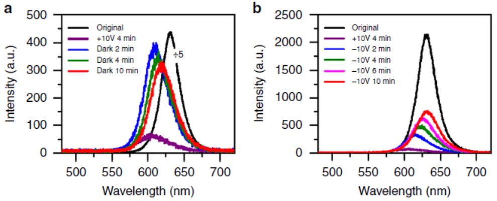 Nature子刊：换个角度理解钙钛矿纳米晶光诱导相分离及调控