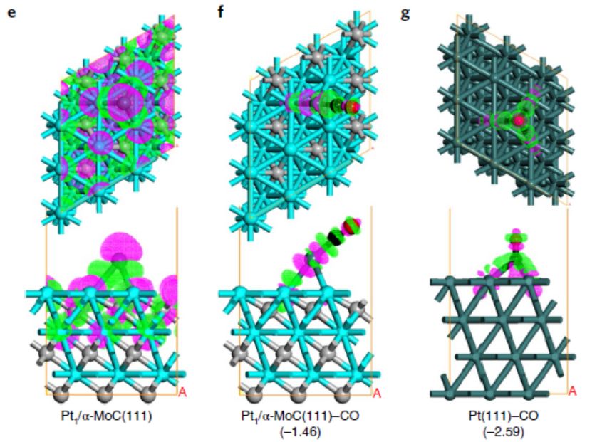 Nat. Nanotech. 精确调控电子性质，实现Pt基催化剂抗CO中毒催化加氢
