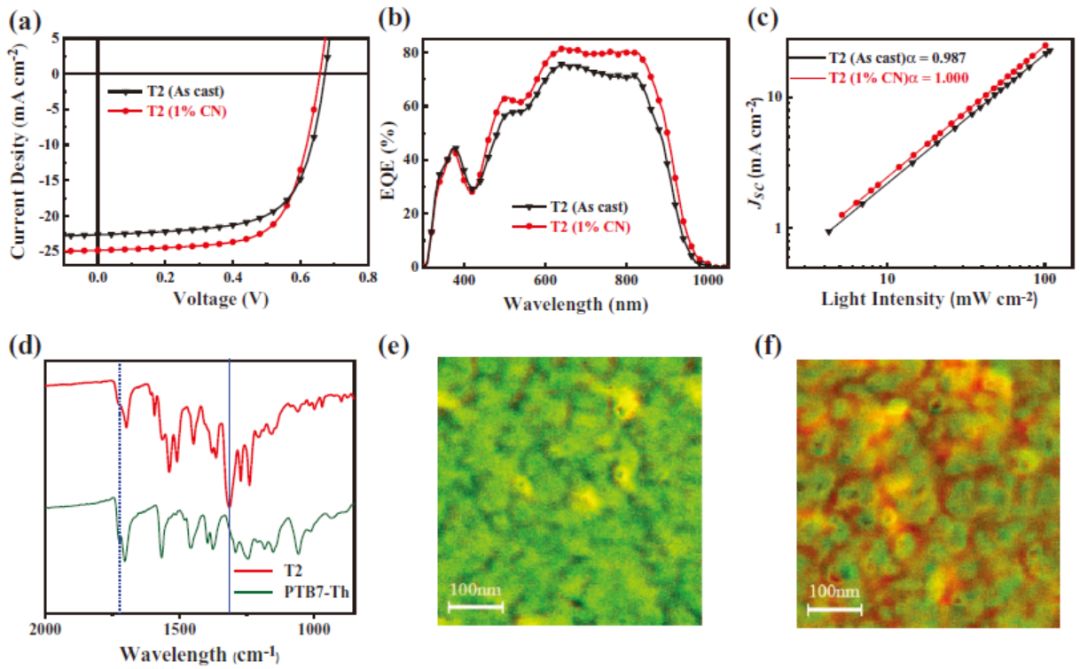 浙江大学AM：高效率聚合物太阳电池，响应波长可达1000 nm光谱