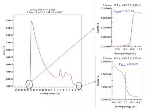 干货丨实用案例解析紫外光电子能谱（UPS）原理及应用