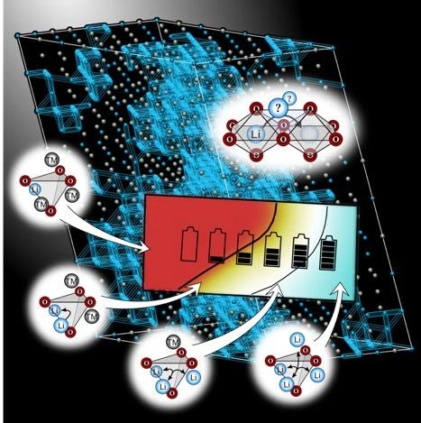 【锂电】最新研究！低温冷冻不会对电池容量和内阻造成负面影响
