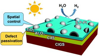 【催化】光电催化太阳能分解水，光电极性能提高方法顶刊案例大盘点！