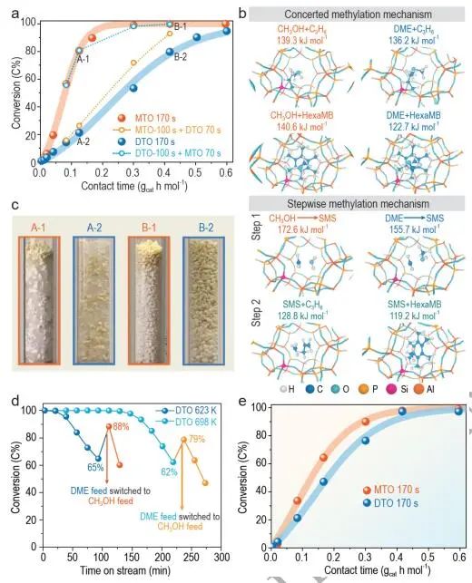 刘中民&魏迎旭NSR：分子筛催化甲醇和二甲醚转化中的多尺度动态串扰