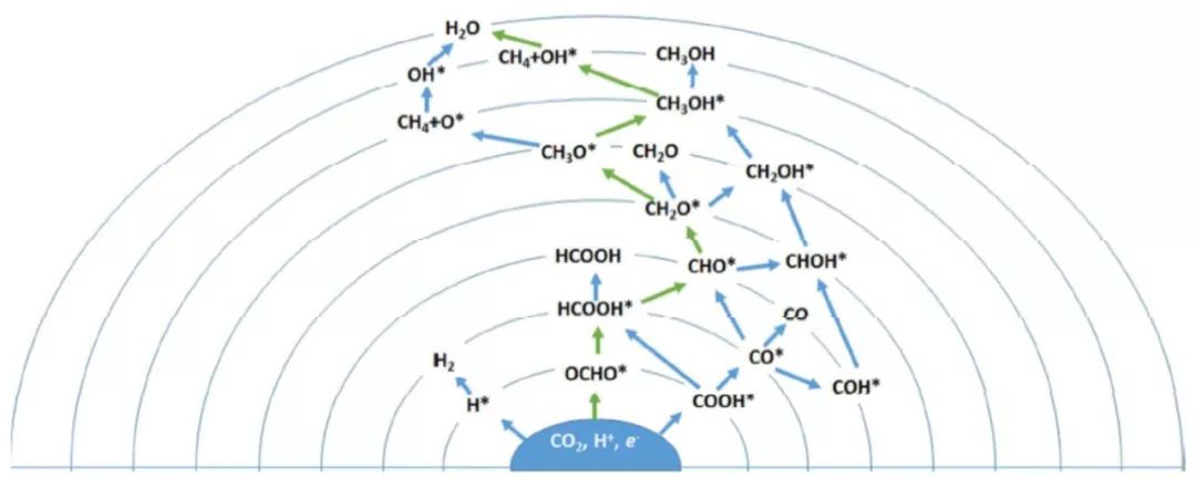 【顶刊盘点】解析CO2还原转化中单原子催化剂，实验设计与DFT计算