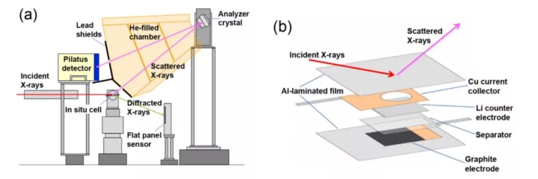 【动态】丰田中央实验室：原位拉曼散射光谱表征石墨负极