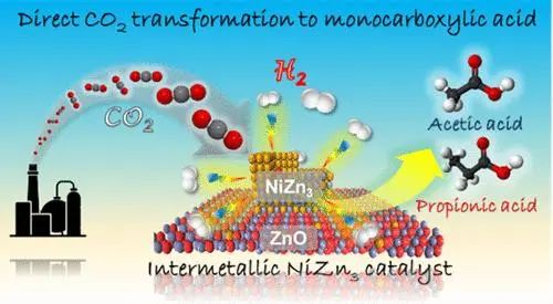 ​ACS Catal.：CO2在Ni-Zn金属间化合物催化剂上直接催化转化合成一元羧酸