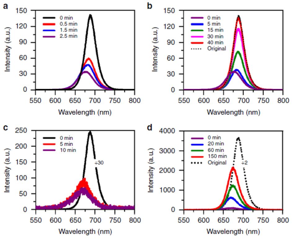 Nature子刊：换个角度理解钙钛矿纳米晶光诱导相分离及调控