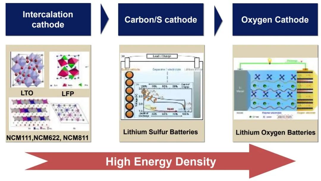 夏永姚Angew综述: 实用化高能量密度锂金属电池的先进电解液设计