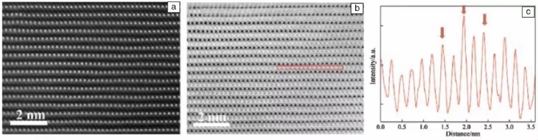 【干货】探究各种锂电池材料表界面结构，我们该如何进行原子尺度表征分析？