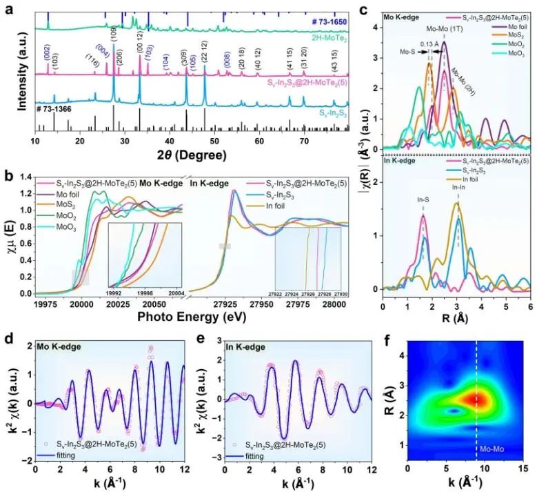​中山大学NML：Mo-S桥接位点提高量子效率，实现高效光催化CO2还原