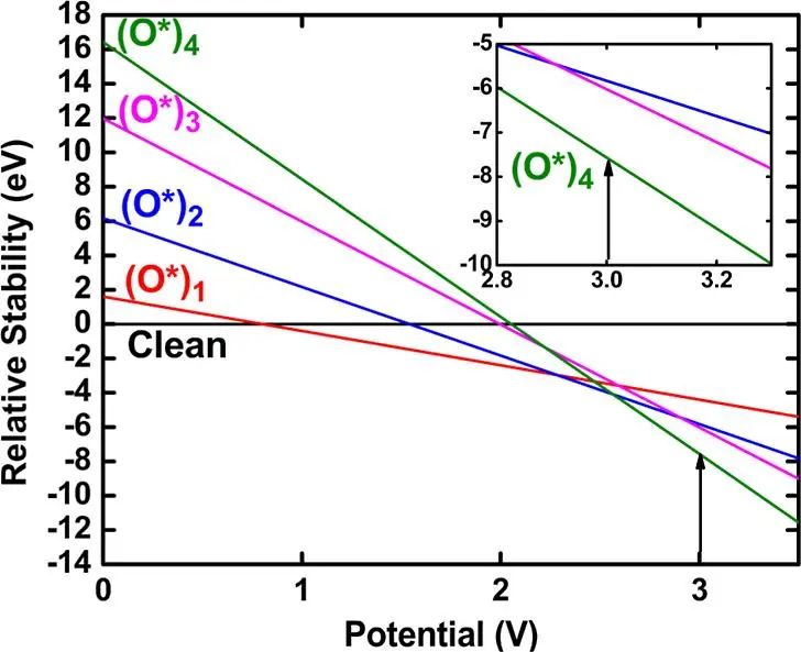 【计算论文精读】JPCC：自旋极化密度泛函理论研究氧空位对二氧化钛表面OER活性的影响
