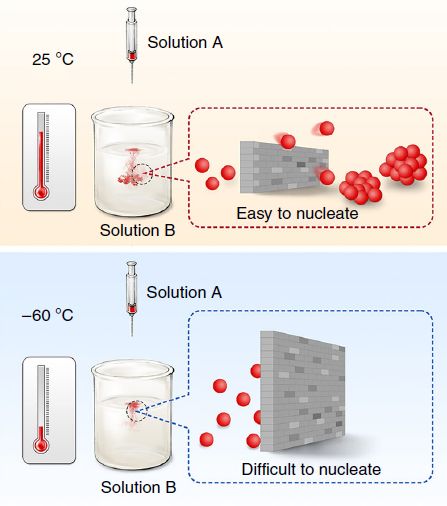极具创造性，-60°C 液相合成高性能原子级分散金属钴催化剂