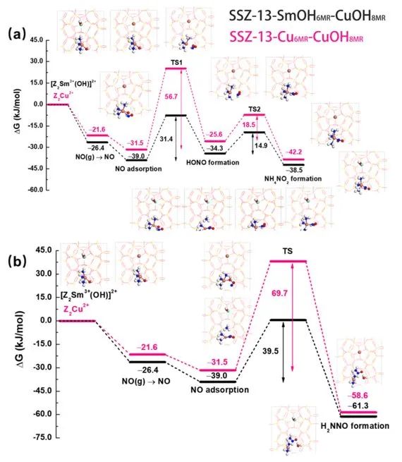 于吉红/李乙/梅东海JACS：实验+计算！揭示二次离子增强Cu-SSZ-13催化性能的机制