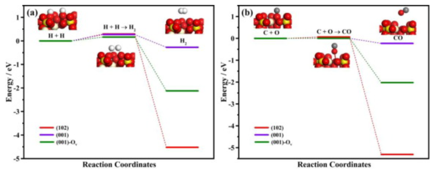 【MS论文精读】ASS：密度泛函理论研究缺陷Ce2(SO4)3晶体表面甲烷制合成气！
