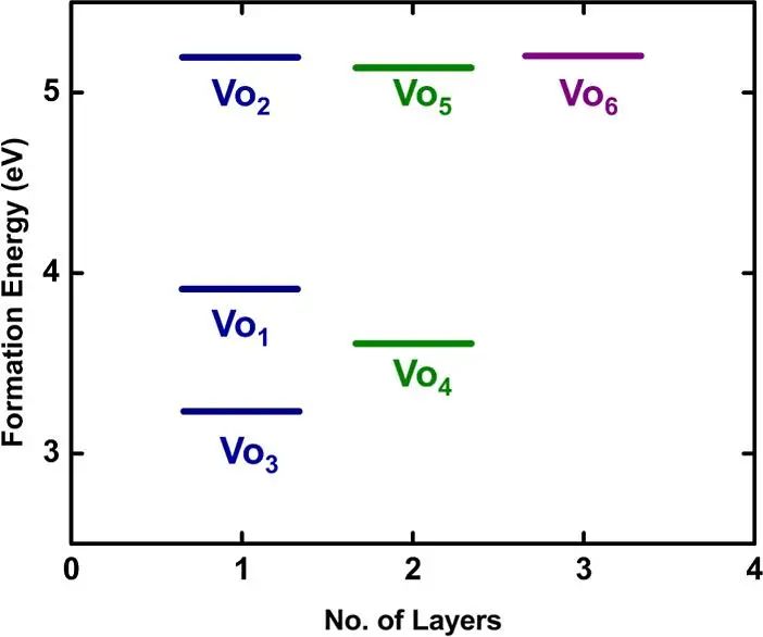 【计算论文精读】JPCC：自旋极化密度泛函理论研究氧空位对二氧化钛表面OER活性的影响