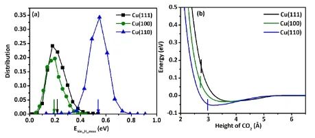 纯计算ACS Catalysis：揭示Cu表面甲酸盐分解动力学的结构敏感性！