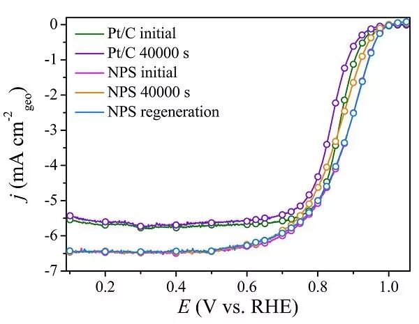 邵洋Nano Energy：高性能氧还原催化剂-多孔银的原位合成、使用与再生